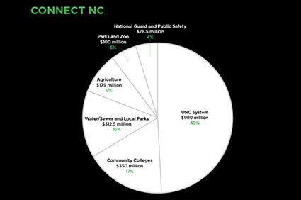 1891 connect|ncat connect.